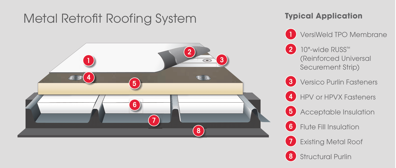 Metal Building Insulation Retrofit Systems